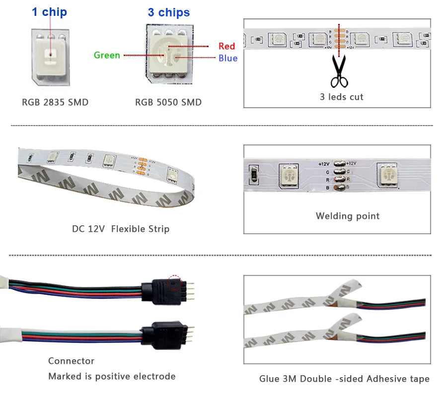 Led Strip