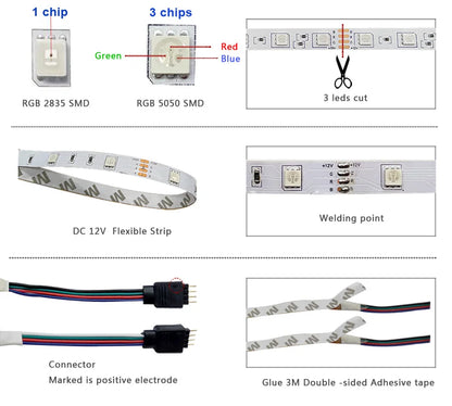 Led Strip