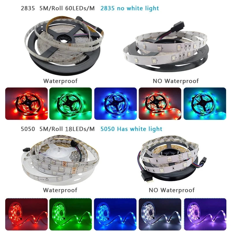 Led Strip